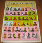 [R20329] Le pouvoir militaire, Maurice Griffe